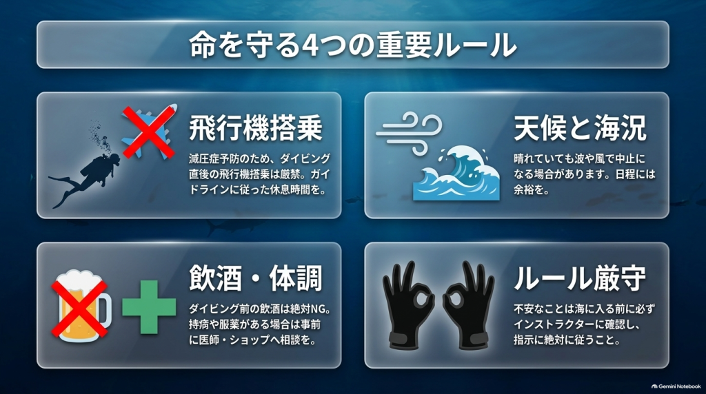 飛行機搭乗制限、天候・海況、飲酒・体調管理、ルール厳守の4つの注意点を記載した安全ガイドイラスト
