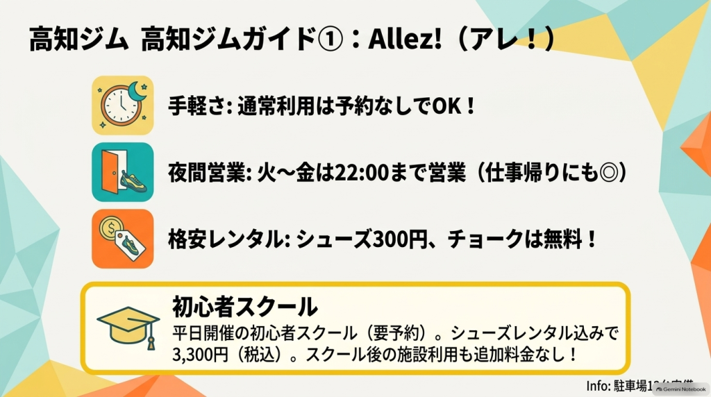 クライミングジムAllez!の特徴（通常利用は予約不要、22時までの夜間営業、格安レンタル、初心者スクール）をまとめた図解画像