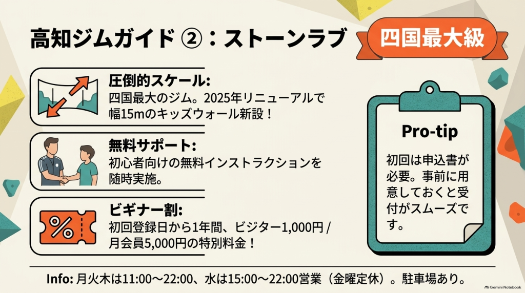 クライミングジム＆ショップ ストーンラブの特徴（四国最大級のスケール、キッズウォール、無料インストラクション、ビギナー割）をまとめた図解画像