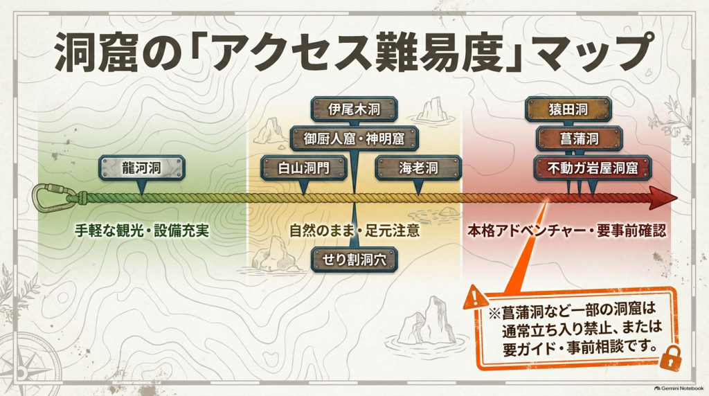高知の洞窟のアクセスマップ。手軽な観光・設備充実、自然のまま・足元注意、本格アドベンチャー・要事前確認の3つに分類されています。
