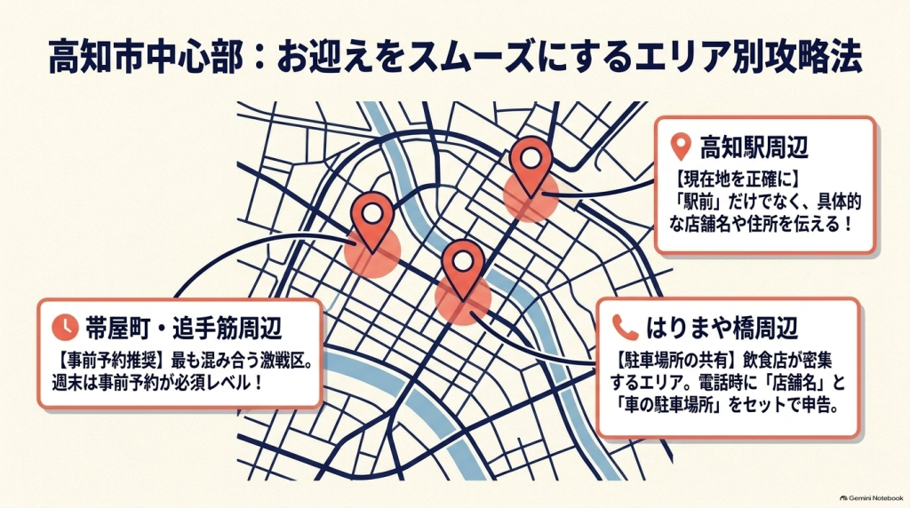 高知市中心部の運転代行攻略マップ。高知駅周辺、帯屋町・追手筋周辺、はりまや橋周辺それぞれの呼び出し時ポイントや注意点を解説。