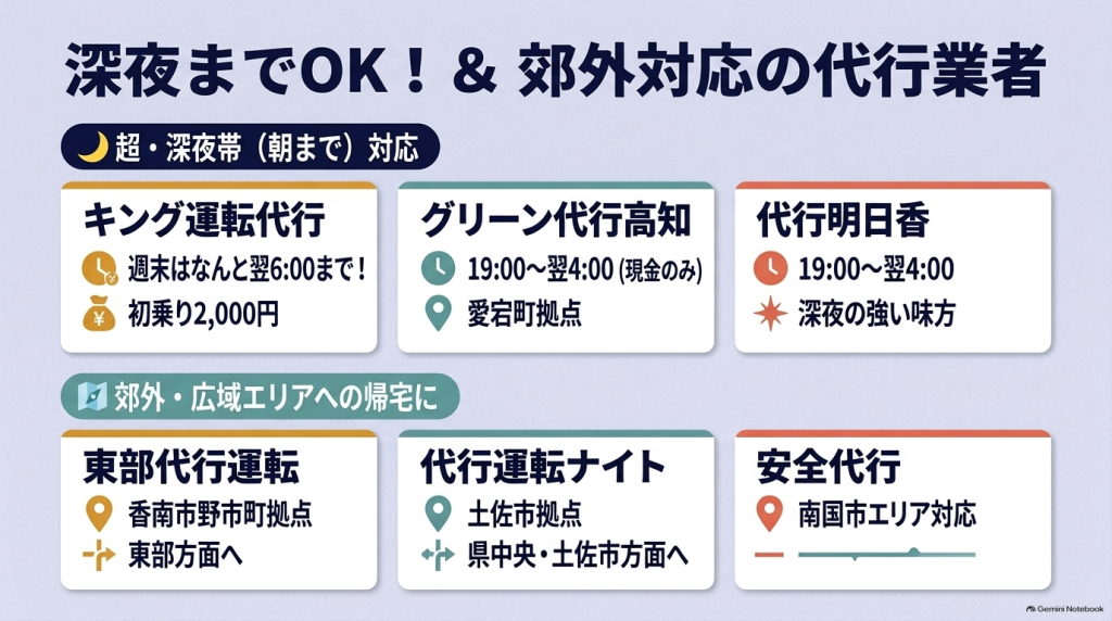 深夜帯や郊外対応の運転代行業者案内。朝まで営業のキング運転代行、4時までのグリーン代行高知・代行明日香、東部や土佐市・南国市対応の業者を掲載。