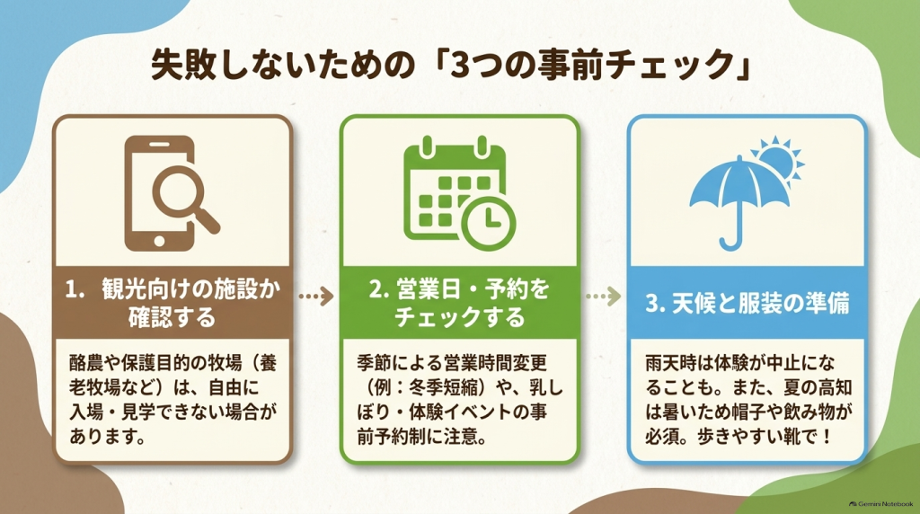 観光向け施設かどうかの確認、営業日や予約のチェック、天候と服装の準備についての解説