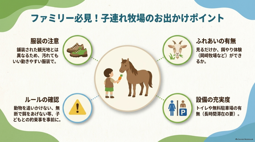 服装の注意点、ふれあいの有無、ルールの確認、設備の充実度など、子連れで牧場へ行く際のポイント