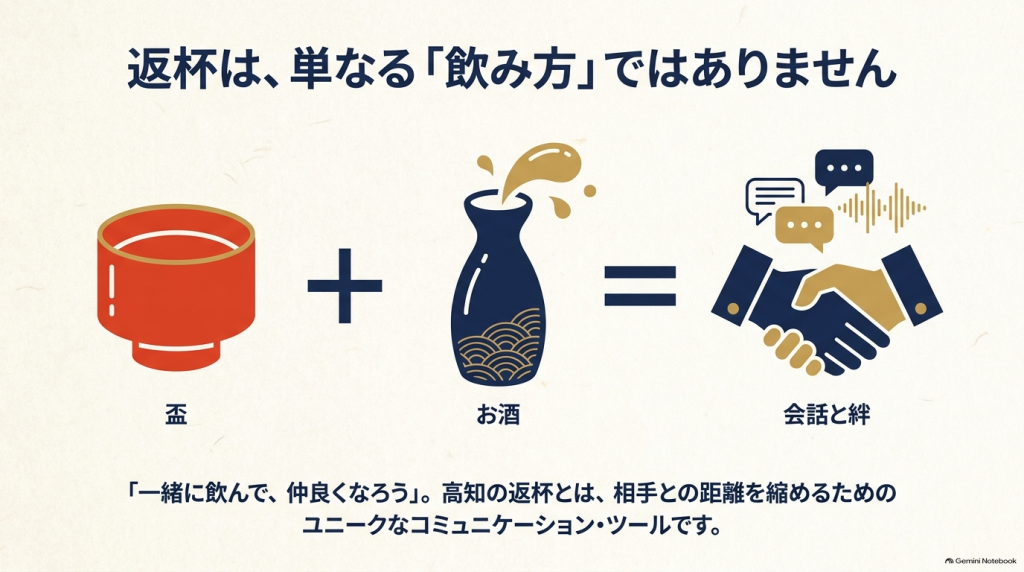 徳利とお酒から、会話や握手・絆が生まれる様子を表現したイラスト。「返杯」が単なる飲み方ではなくコミュニケーションツールであることを示しています。