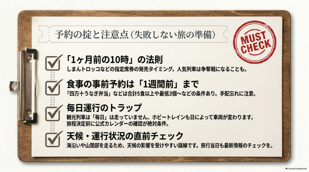 「MUST CHECK」と書かれた赤いスタンプ風のデザイン。1ヶ月前の10時発売ルールや、1週間前までの食事事前予約、運行日の確認などの注意点がまとめられています。