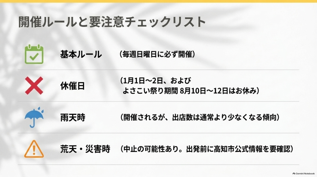 日曜市の基本開催ルール、年末年始やよさこい祭り期間の休催日、雨天時や荒天時の対応をまとめたチェックリスト。