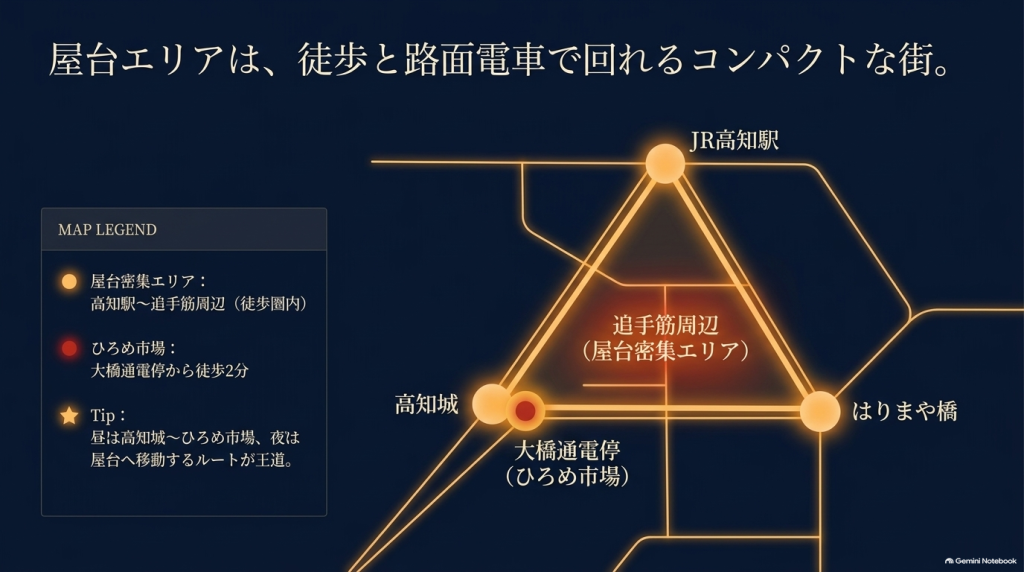 JR高知駅、高知城、ひろめ市場、はりまや橋を結ぶ、徒歩と路面電車で回れるコンパクトな高知の屋台エリアマップ。