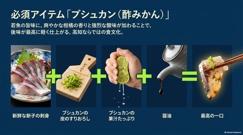 新子の刺身にブシュカンの皮のすりおろし、果汁、醤油を合わせる食べ方のイラストスライド