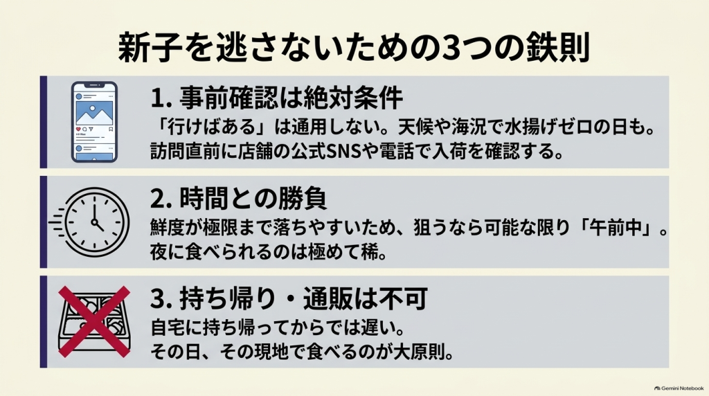 新子を逃さないための3つの鉄則（事前確認は絶対条件、時間との勝負、持ち帰り・通販は不可）を解説したスライド