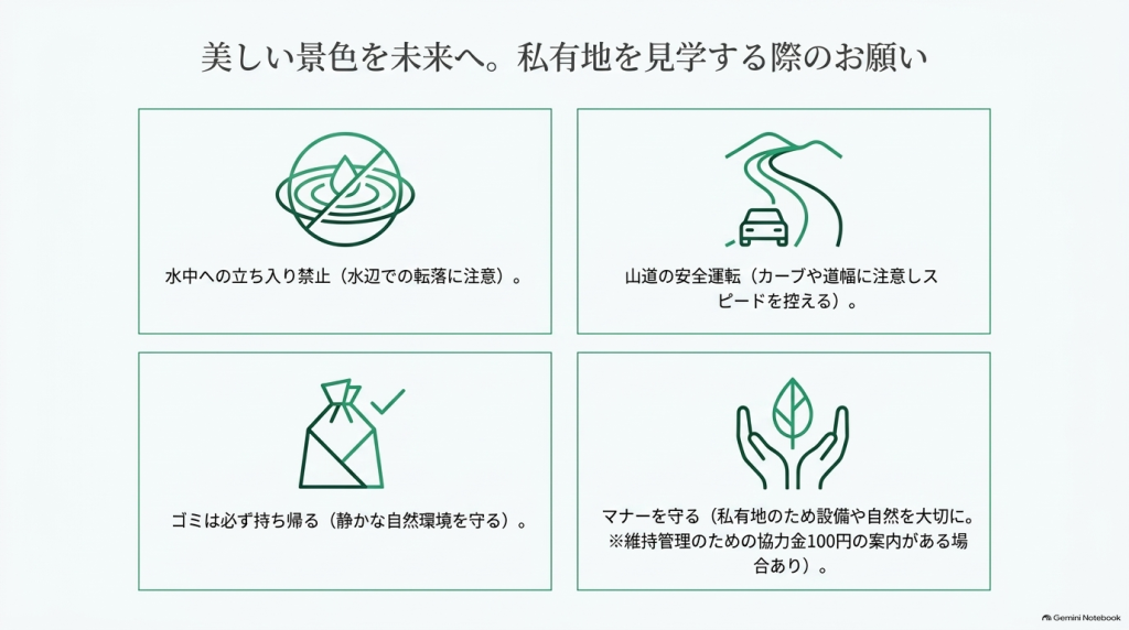 水中への立ち入り禁止、山道の安全運転、ゴミの持ち帰り、私有地のマナーや協力金についての注意事項を示すアイコン一覧