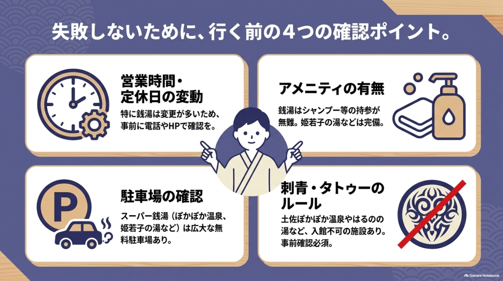 「営業時間・定休日の変動」「アメニティの有無」「駐車場の確認」「刺青・タトゥーのルール」という、お出かけ前に必ずチェックすべき4つのポイントを解説したスライド。