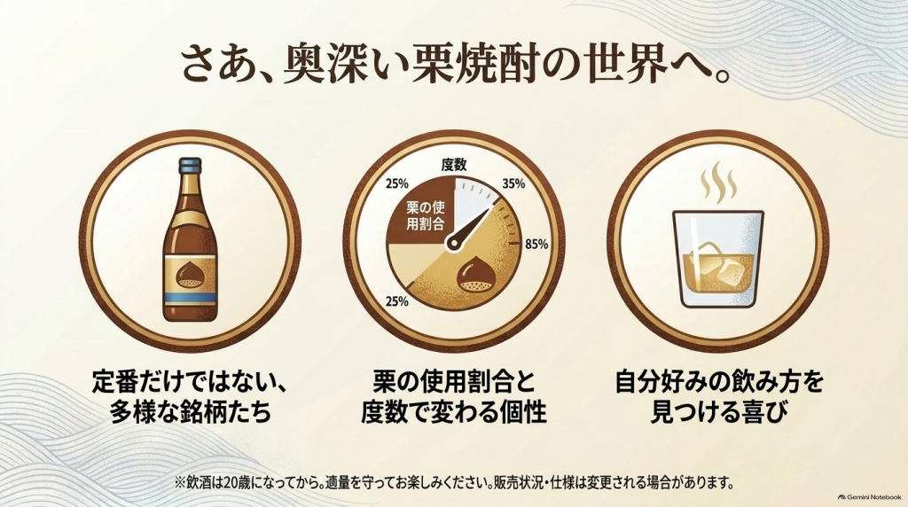 「さあ、奥深い栗焼酎の世界へ。」のメッセージと、度数や栗の使用割合のメーターがデザインされたまとめのスライド