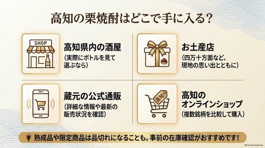 高知県内の酒屋、お土産店、蔵元の公式通販、オンラインショップなど、栗焼酎が買える場所と注意点をまとめたスライド